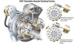 Turbina Ford Focus – Turbina KKK – Turbo o zmiennej geometrii